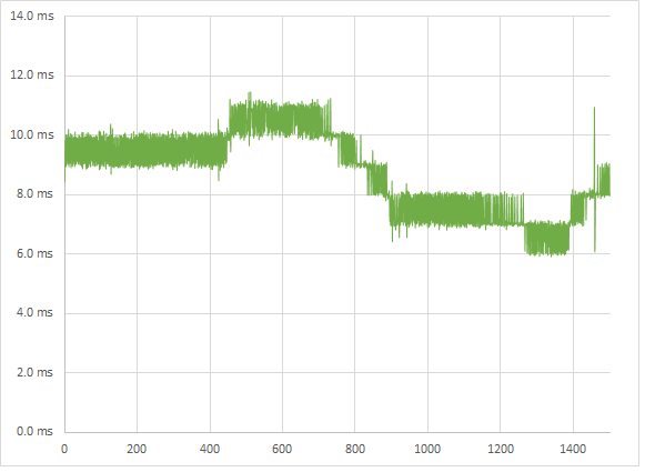 Max Payne high 1080p frametimes Max Payne high 1080p frametimes